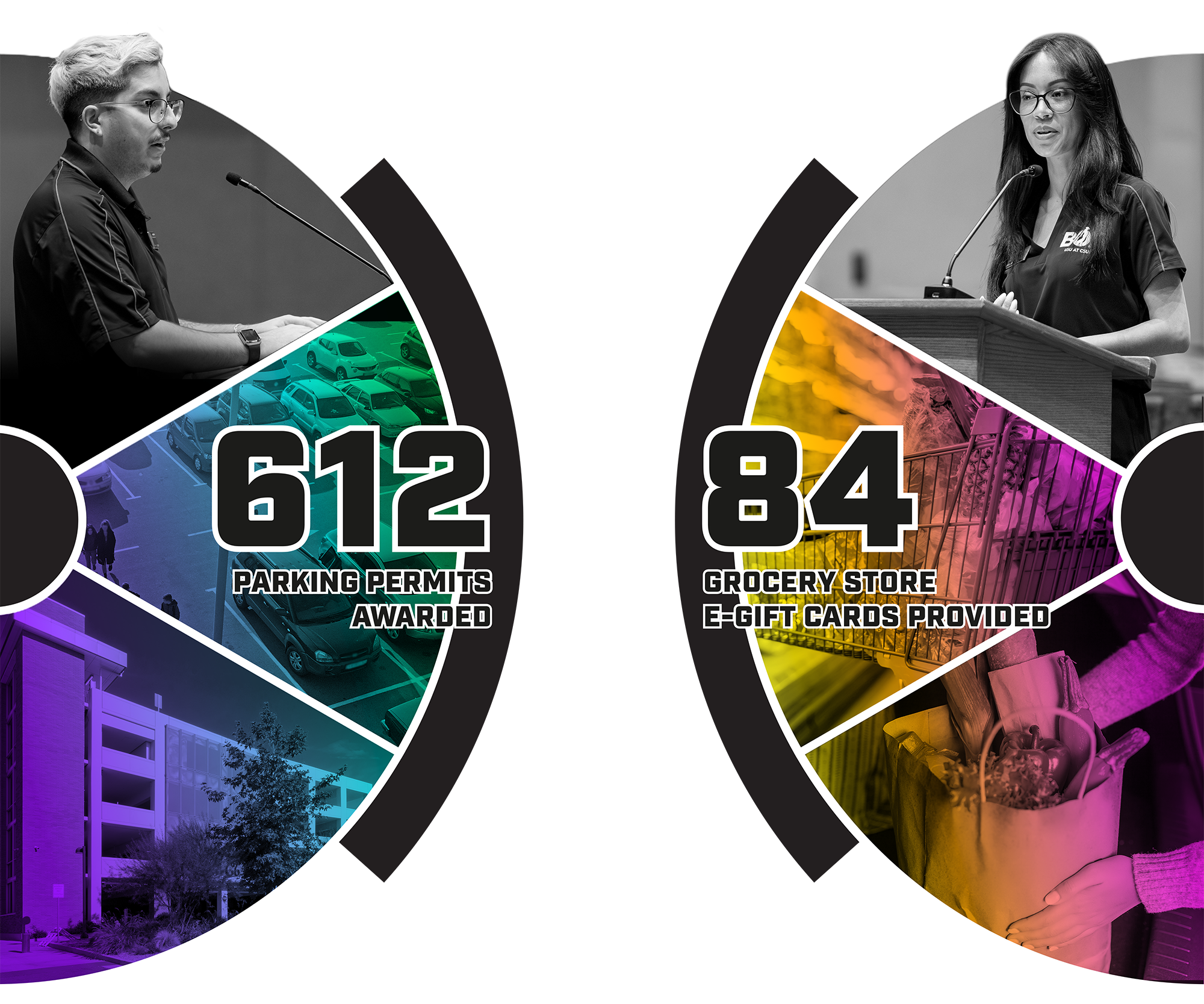 Photos of BOD chair and vice chair; 612 Total Permits Awarded; 84 Grocery Store E-Gift Cards Provided