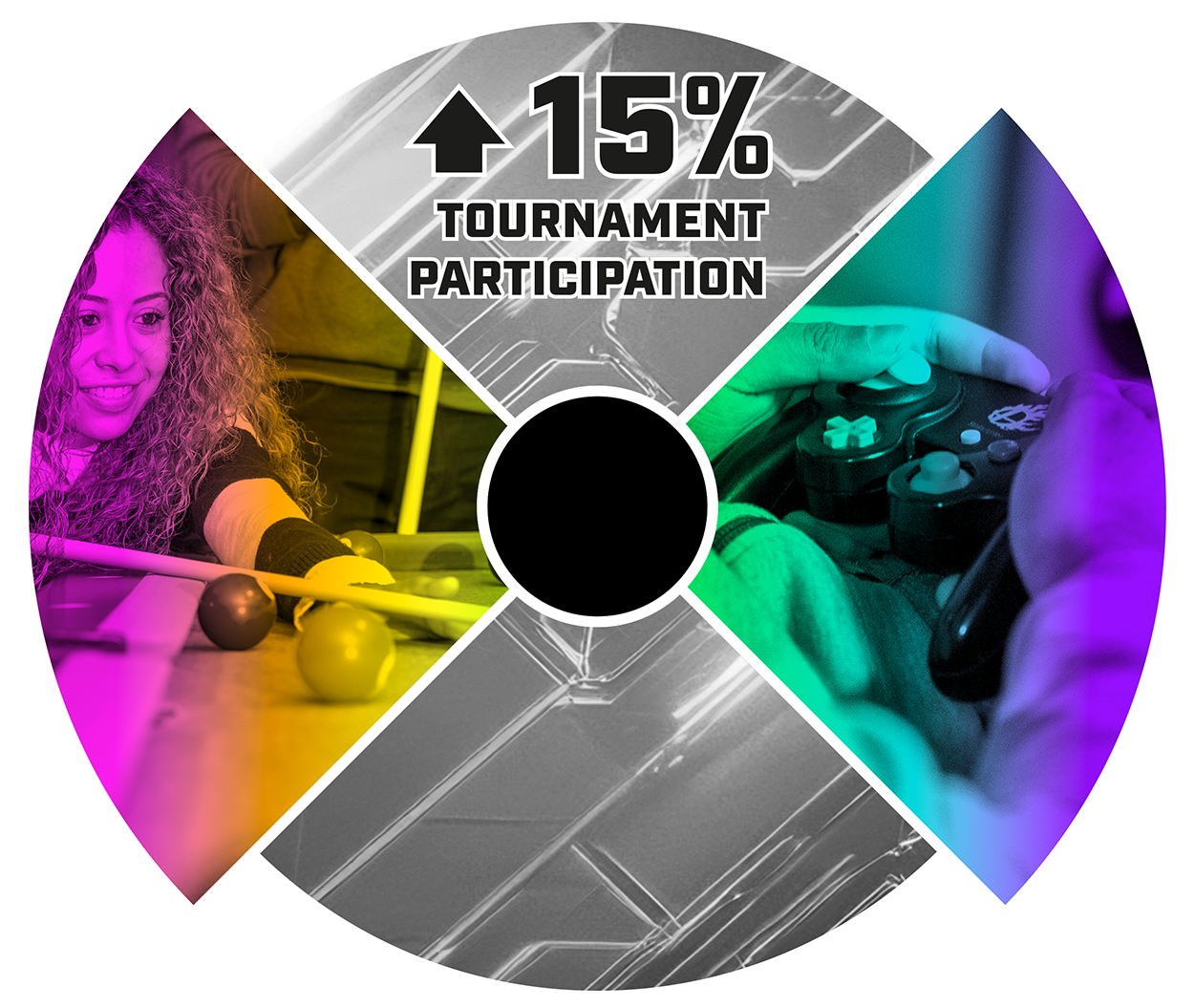 Up 15% Tournament Participation