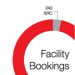 Facility Bookings