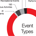 Event Types